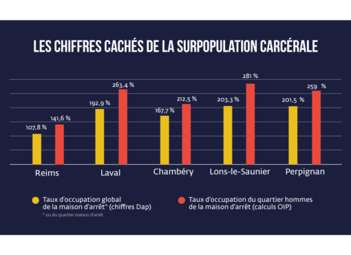 Les vrais chiffres de la surpopulation carcérale - 2024